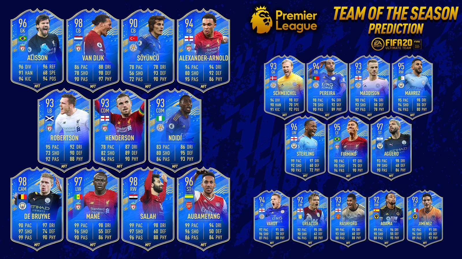 FIFA 20 Team of the Season: Premier League TOTS Predictions