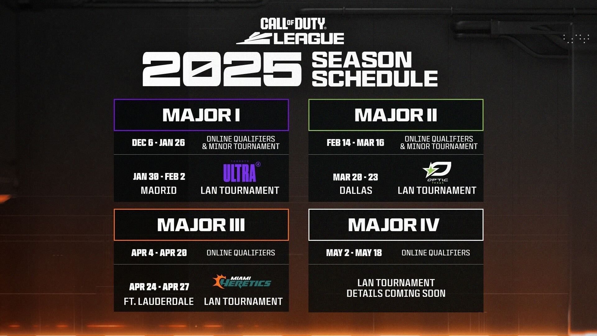 Black Ops 6 sets records as Call of Duty League’s 2025 season kicks off with Major I in Madrid!