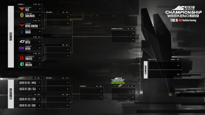 Image showing bracket for 2022 CDL Championship