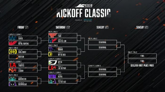 2022 CDL Kickoff Classic Bracket