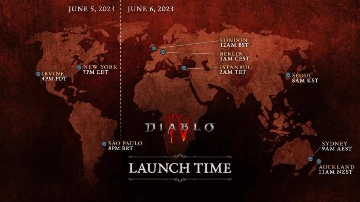 A graph explaining Diablo 4's full release timings. 