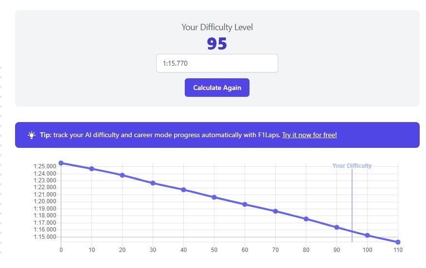 f1 ai calculator