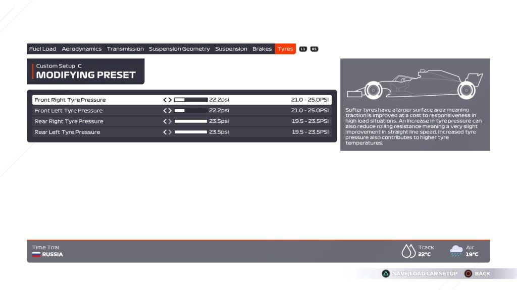 F1 2021 Russian gp wet setup tyres