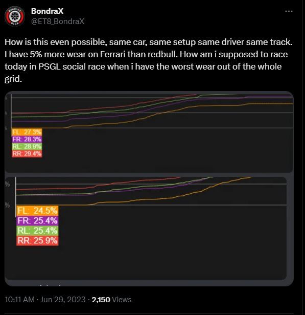 A detailed test of the issue with equal performance tyre wear in F1 23