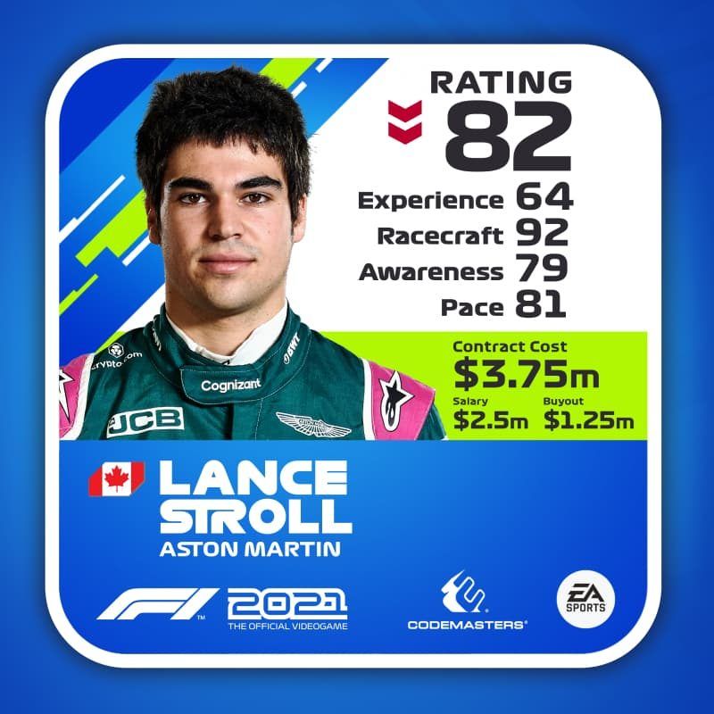 F1 2021 Stroll upgrades