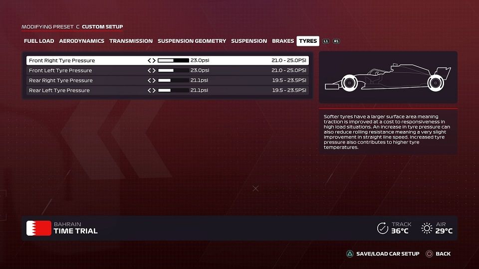 F1 2020 best slow car setup tyres