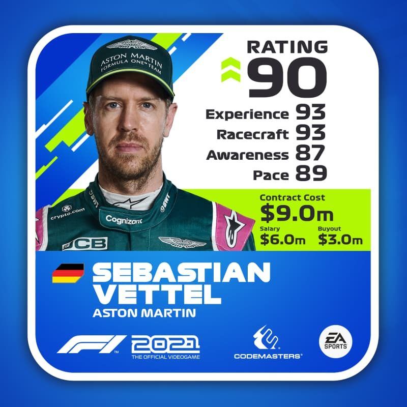 F1 2021 Vettel upgrades