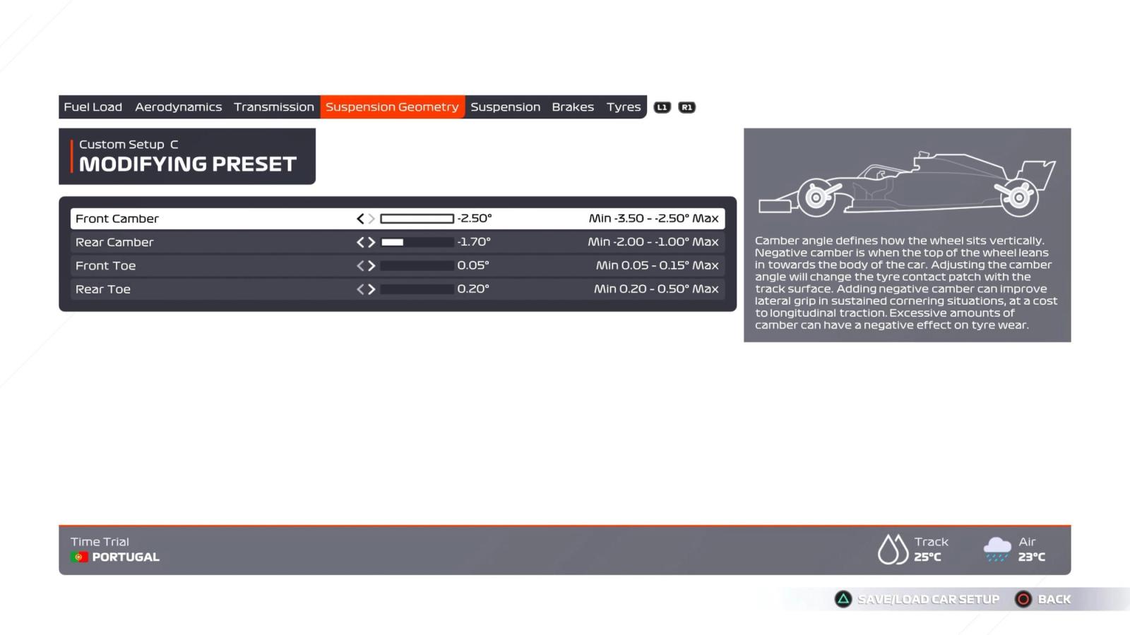 2021 Portuguese GP wet setup suspension geometry