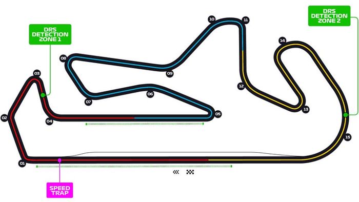 portimao track map