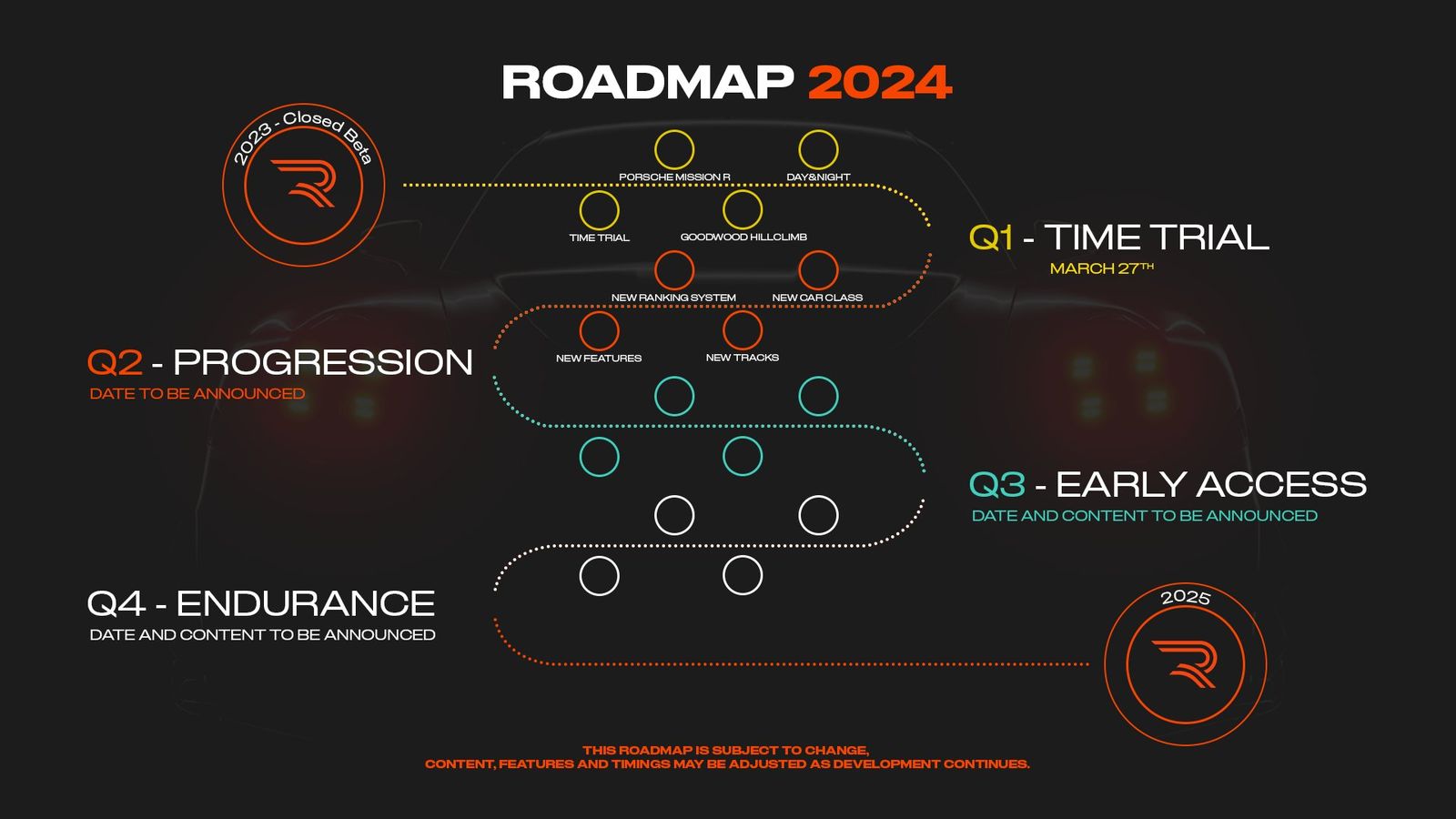 Rennsport Release Date Speculation When is the new sim racing