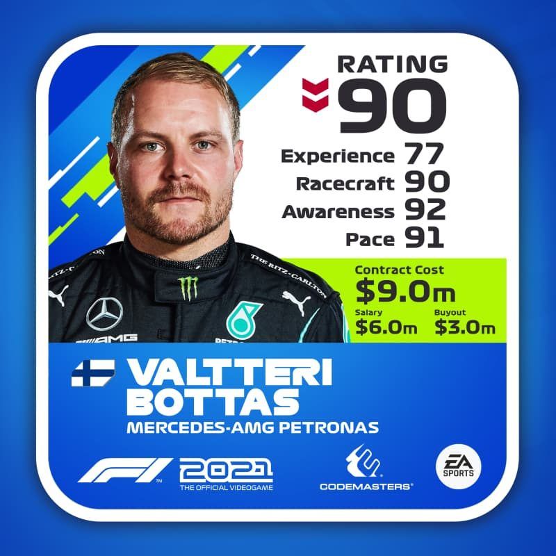 F1 2021 Bottas upgrades