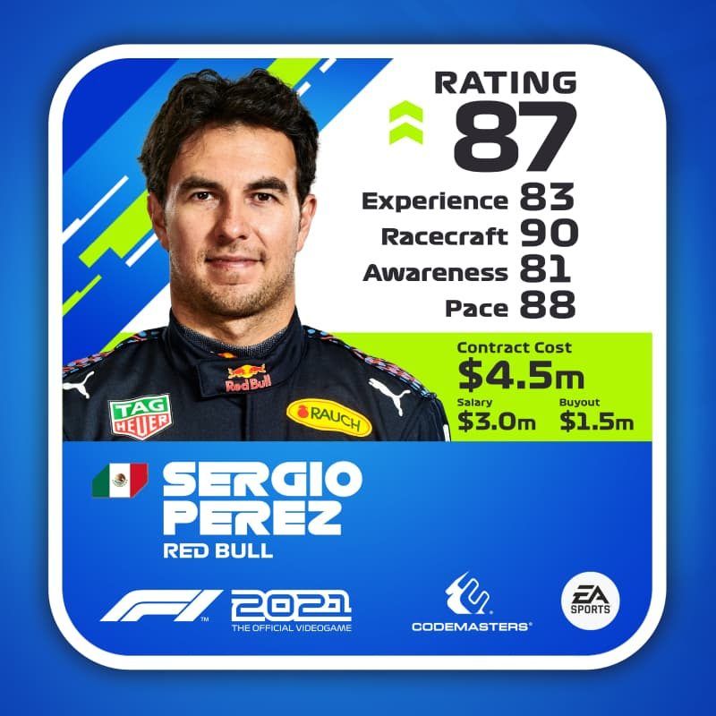 F1 2021 Perez upgrade