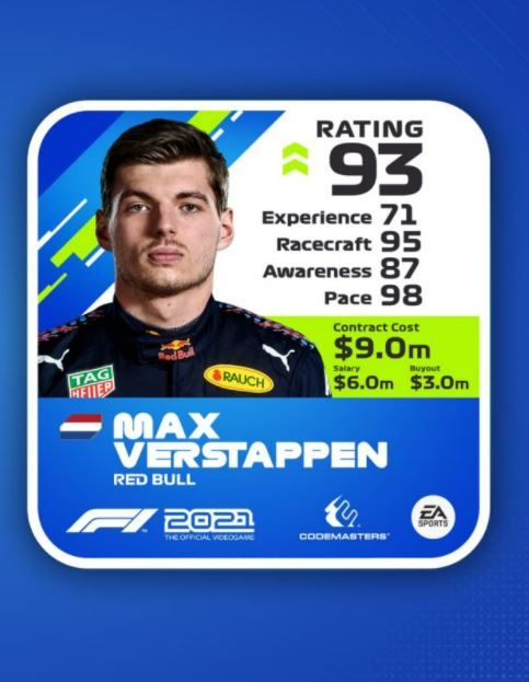 F1 2021 Verstappen upgrade