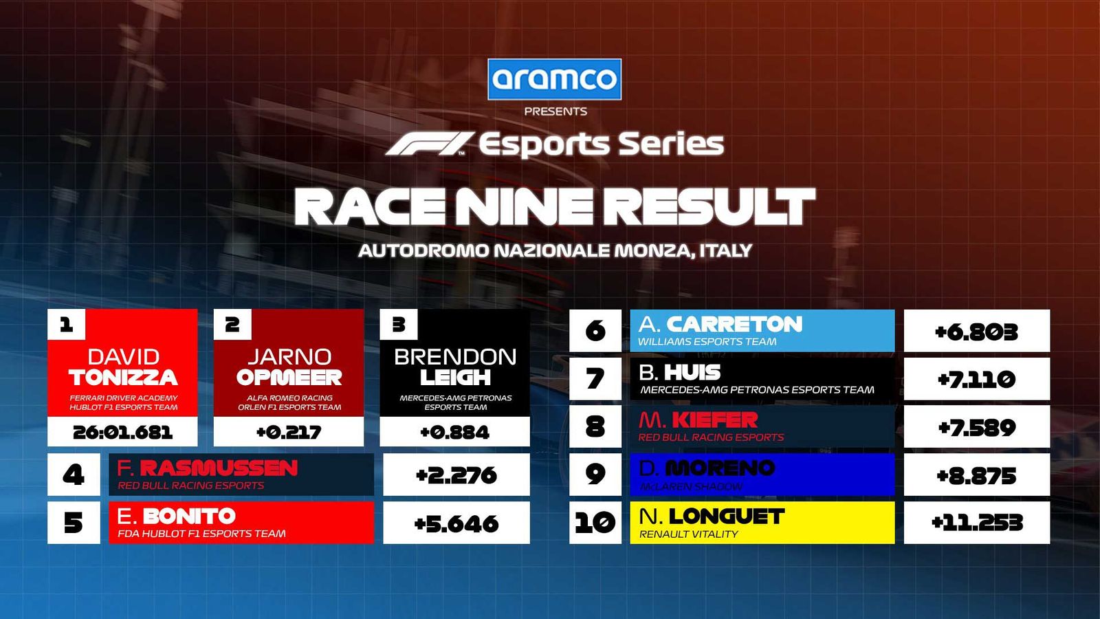 f1 esports race 9 results