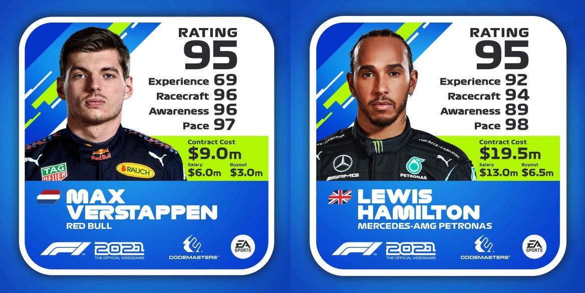 max vs lewis