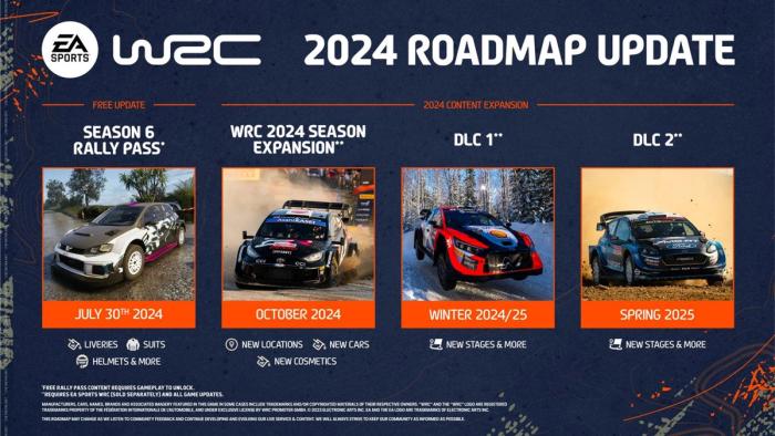 EA Sports WRC 2024 roadmap