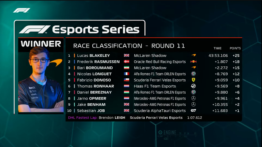 F1 Esports 2022 Brazil results Round 11