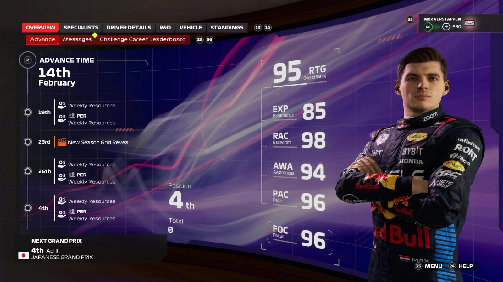 F1 24 Max Verstappen driver rating