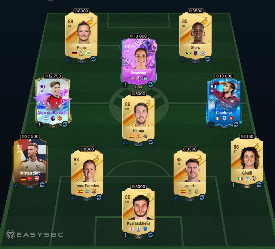 FUTTIES Icon Butragueno SBC 89-Rated Squad Solution