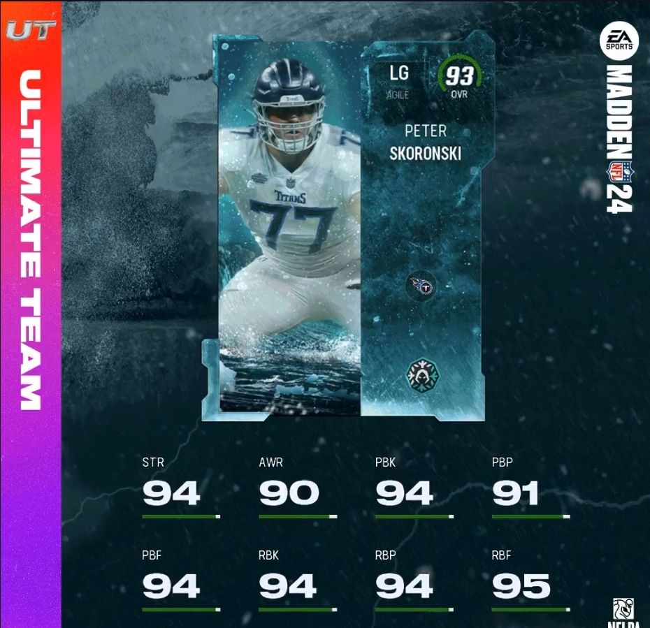 Madden 24 Zero Chill Program Peter Skoronski