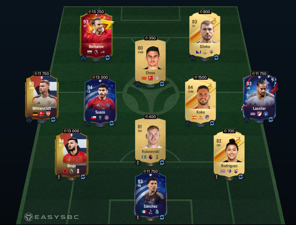 FUTTIES Hero David Ginola SBC 91-Rated Squad Solution