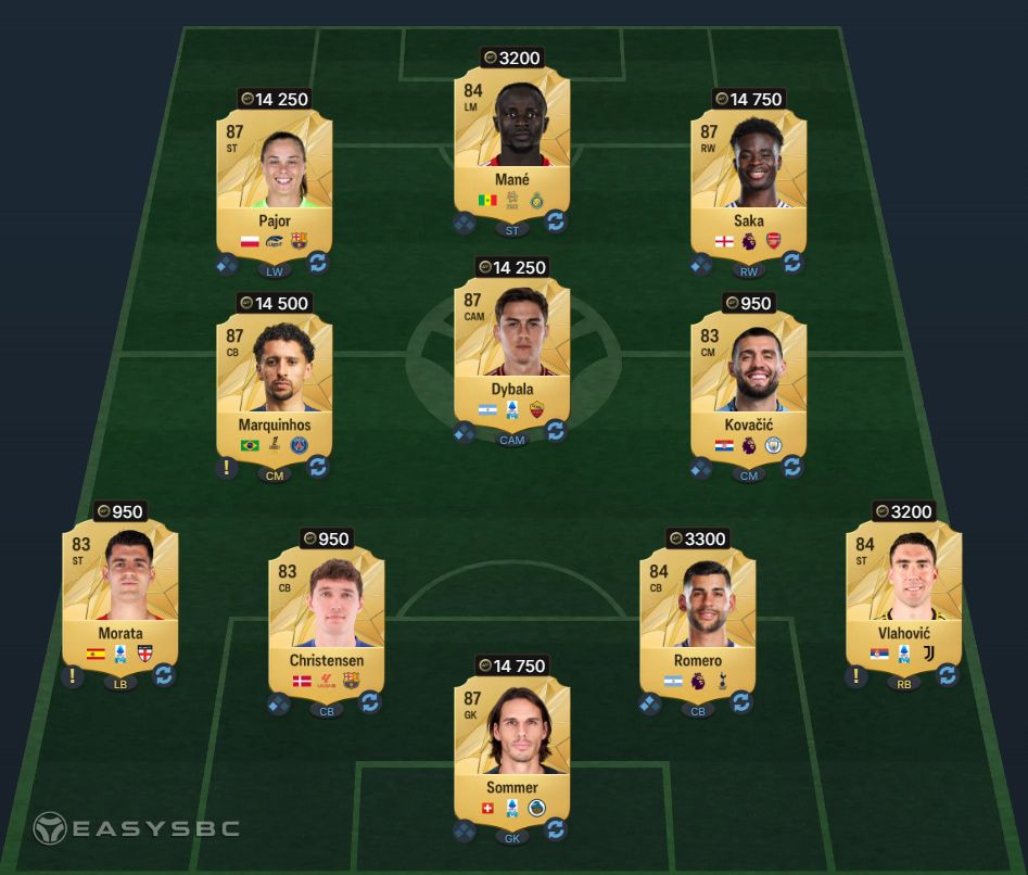 FC 25 LA LIGA POTM Lewandowski SBC 86-Rated Squad Solution
