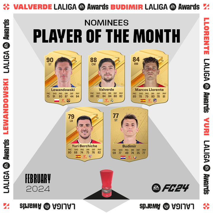 FC 24 La Liga February POTM Nominees