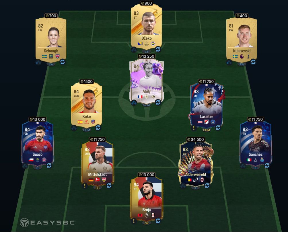 FUTTIES Hero David Ginola SBC 92-Rated Squad Solution