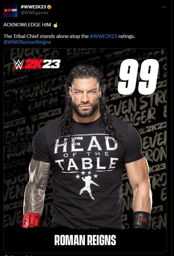 WWE 2K23 rating for Roman Reigns is a massive 99!