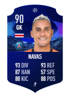 keylor-navas-ucl-motm-fifa-21