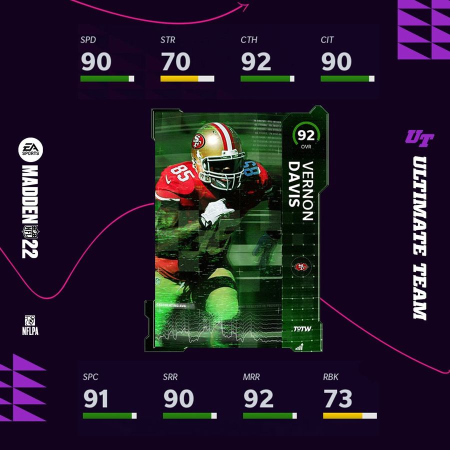 MUT 22 TOTW 6 Madden Ultimate Team