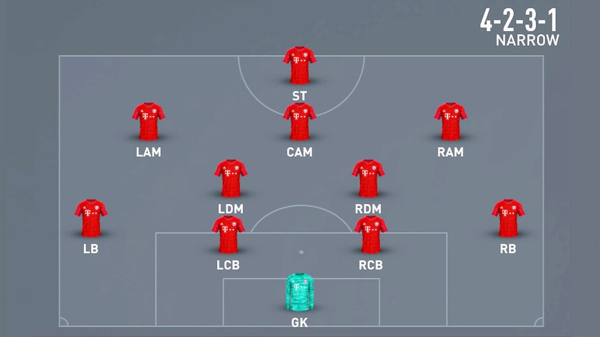 fifa-21-4-2-3-1-narrow-formation