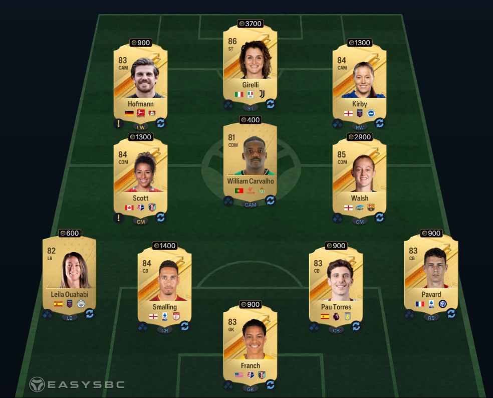 FUTTIES Premium Dzsenifer Marozsán SBC Germany Solution