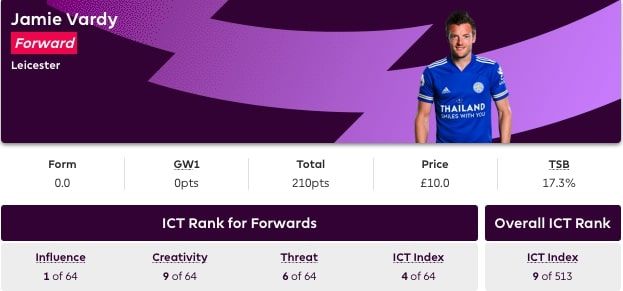 Vardy FPL