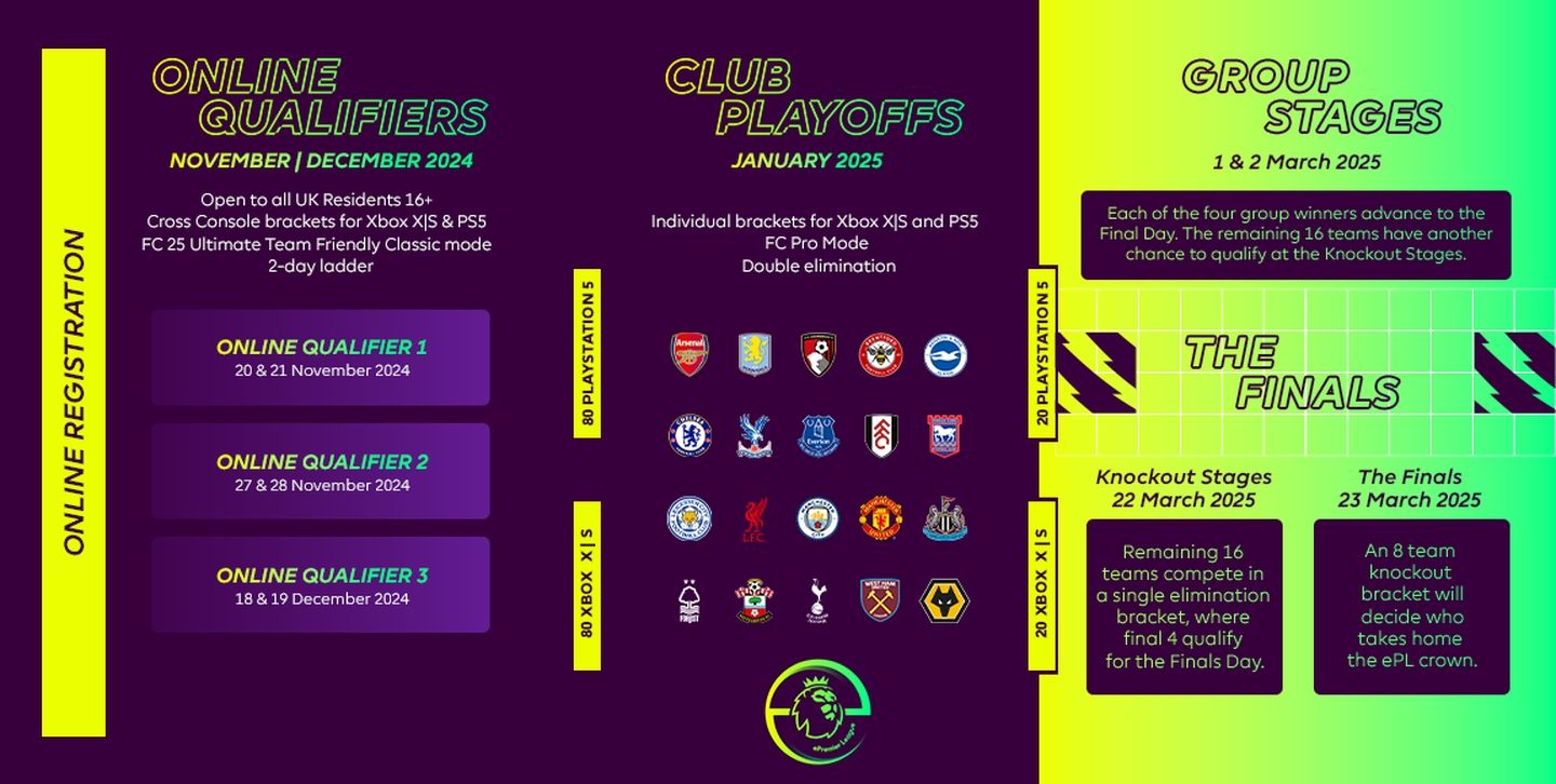 ePremier League 24/25 Season 