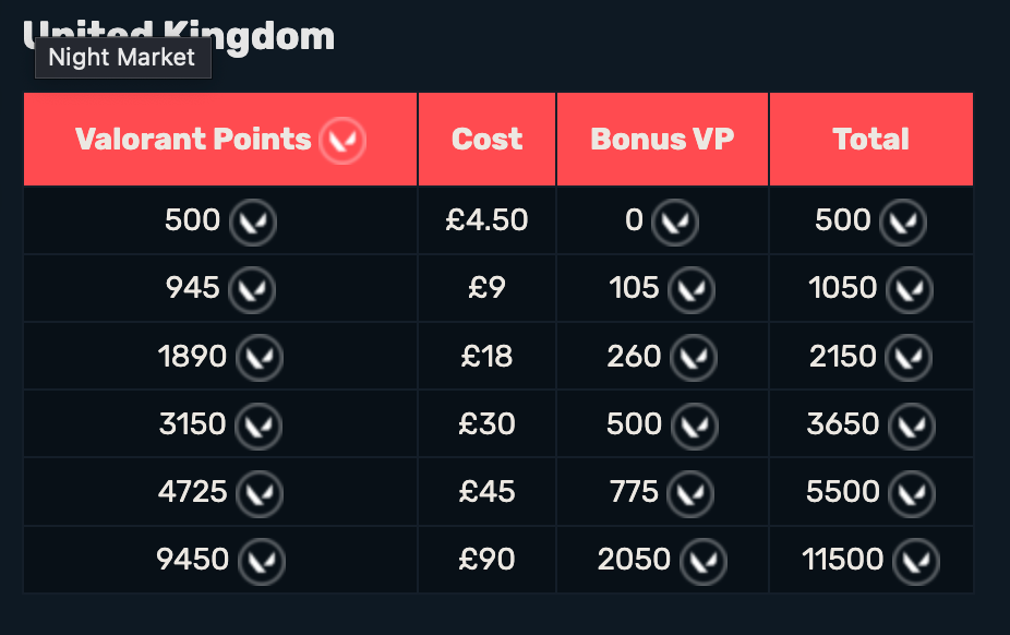 Valorant Points price