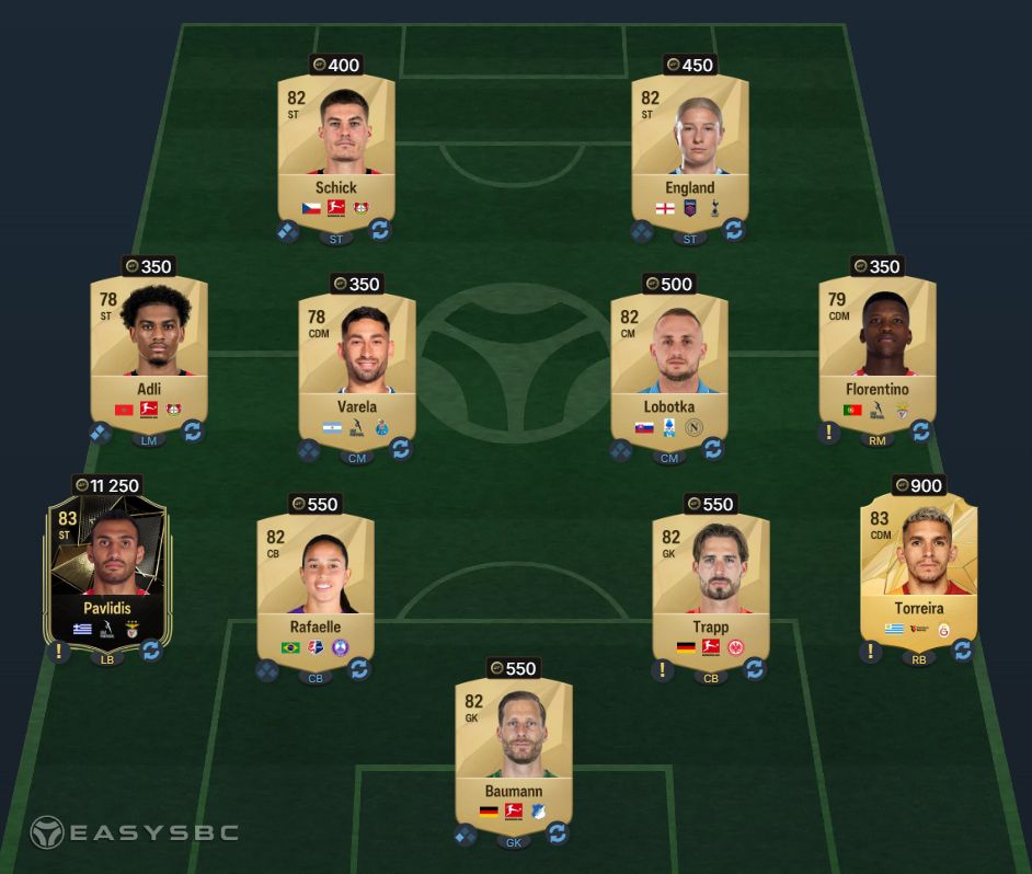 FC 25 Total Rush Dunn SBC Top Form Solution