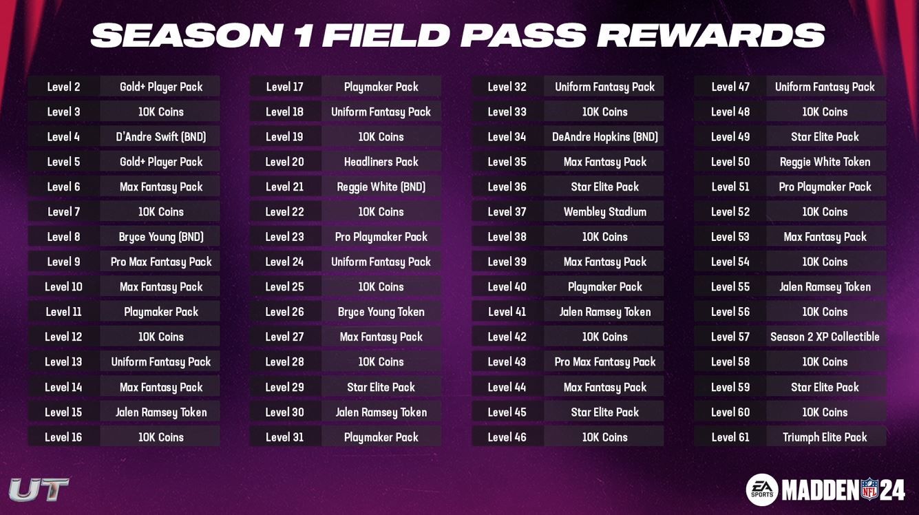 Madden 24 Season 1 rewards