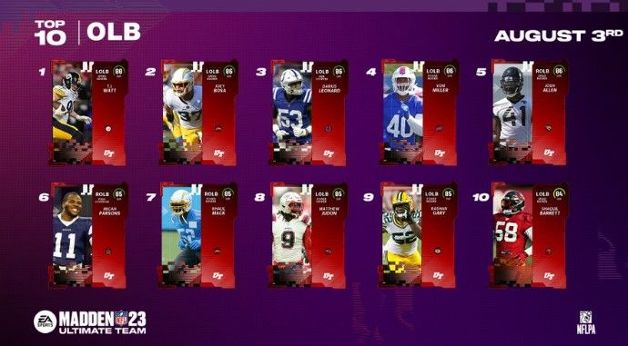 Madden 23 Ultimate Team