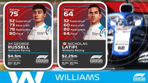 williams f1 2020 ratings