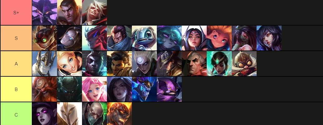 LoL Wild Rift Mid Lane Tier List Patch 5.0