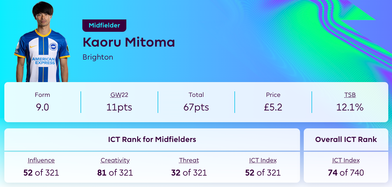 fpl-mitoma