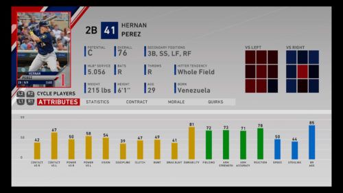 Hernan Perez MLB The Show 20 best minor league players RTTS Franchise Mode