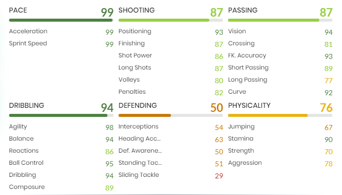 antony tots stats