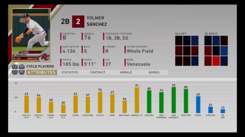 Yolmer Sanchez MLB The Show 20 best minor league players RTTS Franchise Mode