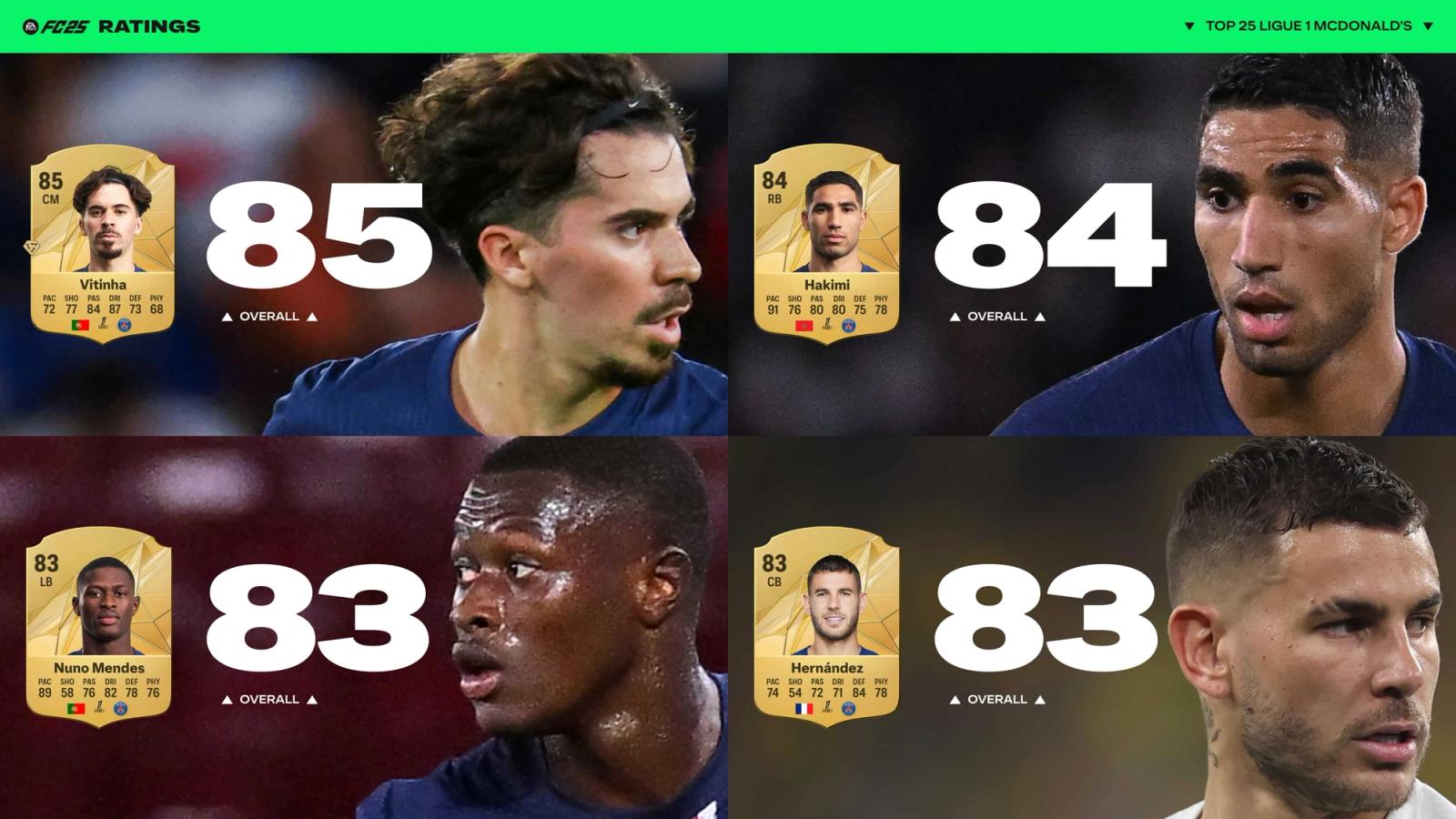 Ligue 1 ratings in FC 25