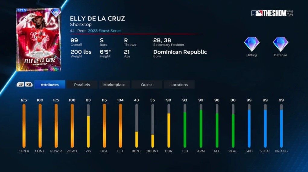 Best Season 5 cards: Elly De La Cruz