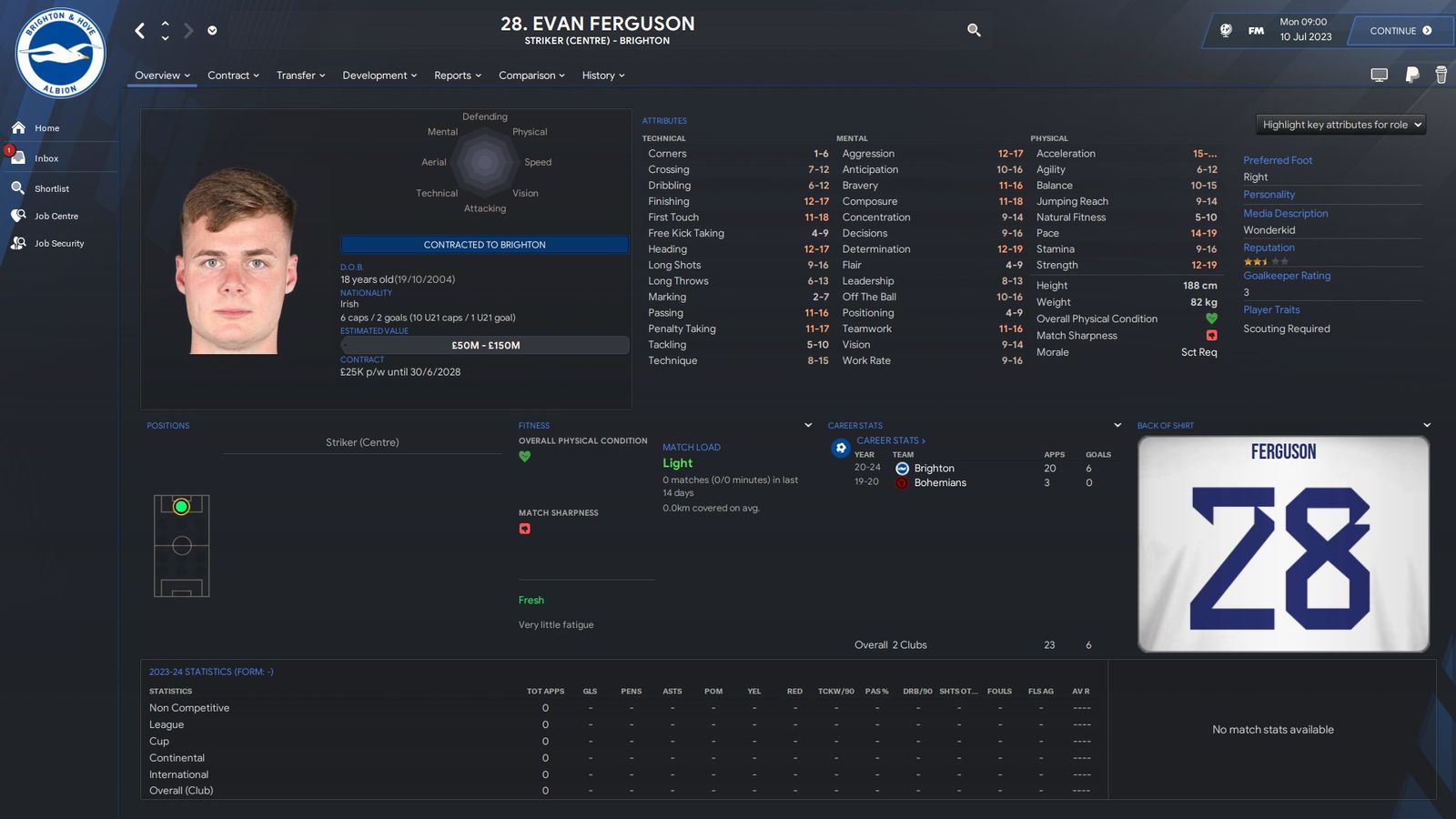 Football Manager 2024 Evan Ferguson