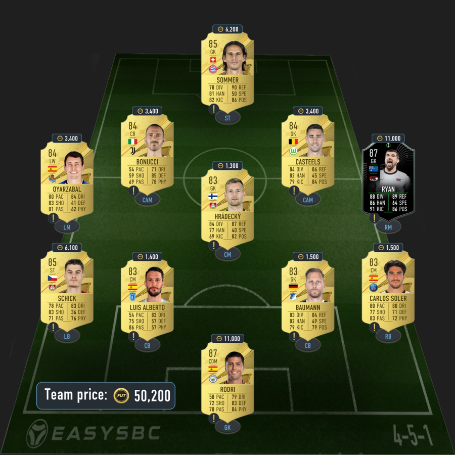 81+ x 11 Bundesliga Upgrade SBC solution fifa 23 85-rated squad