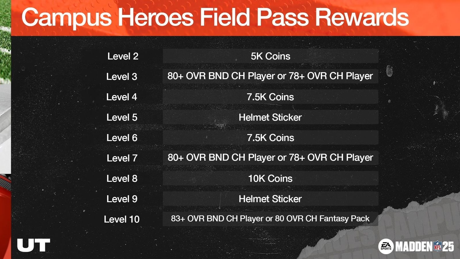 Madden 25 Field Pass Rewards